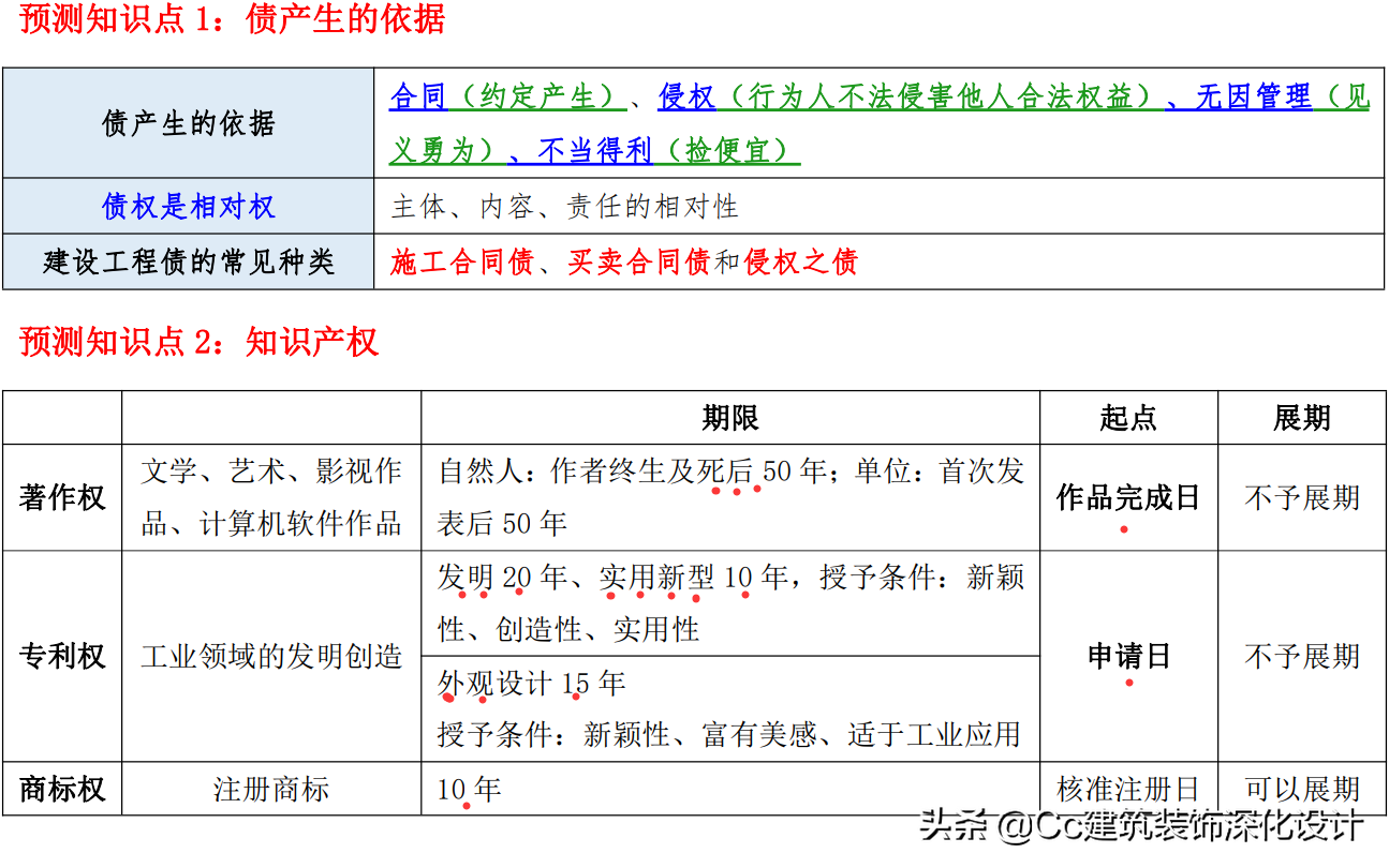 「一建法规」2021年一建《建设工程法规及相关知识》精华资料