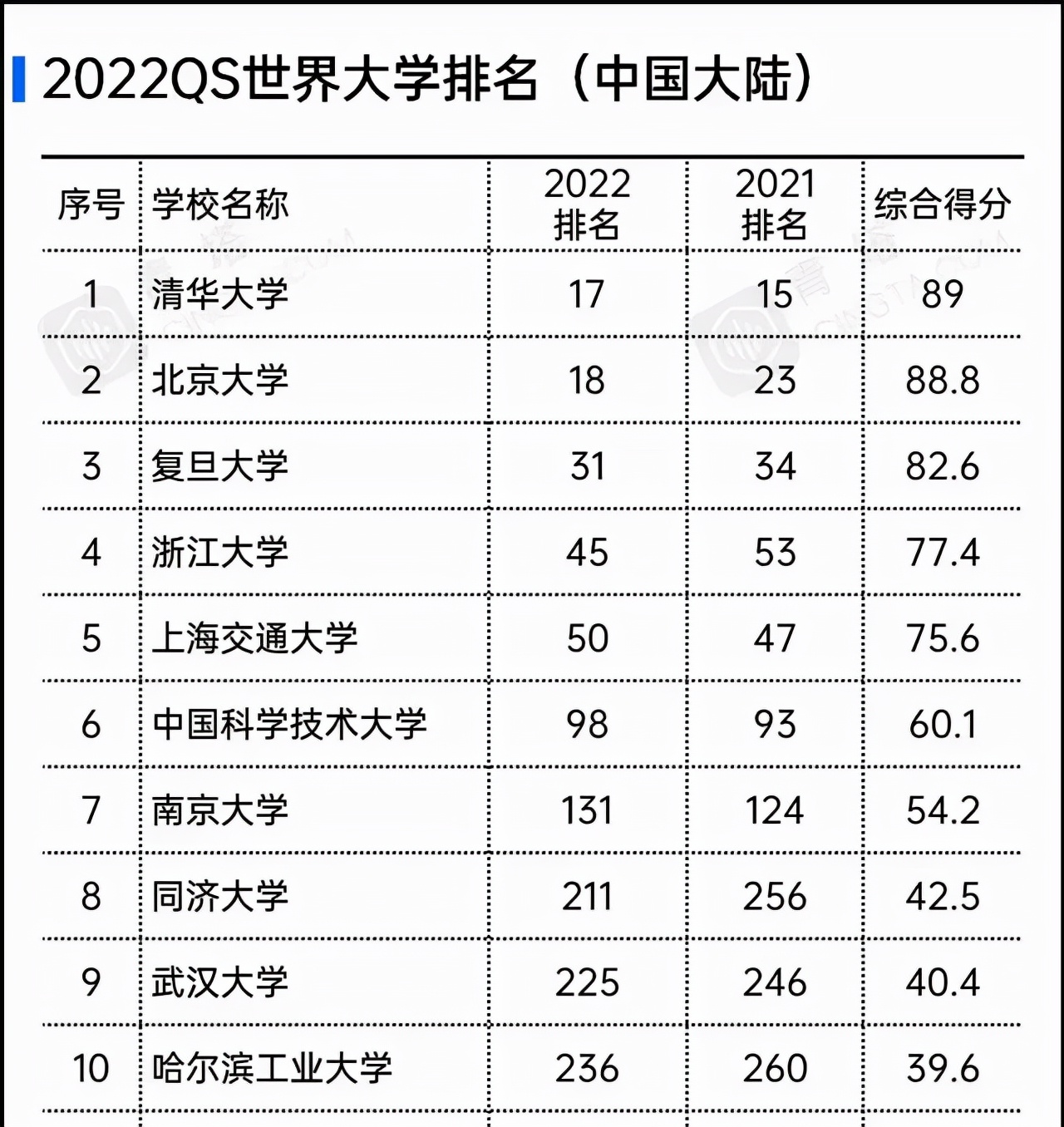 湖南男孩曹咏雄，672分没有报考清北提前批，最后考入浙江大学