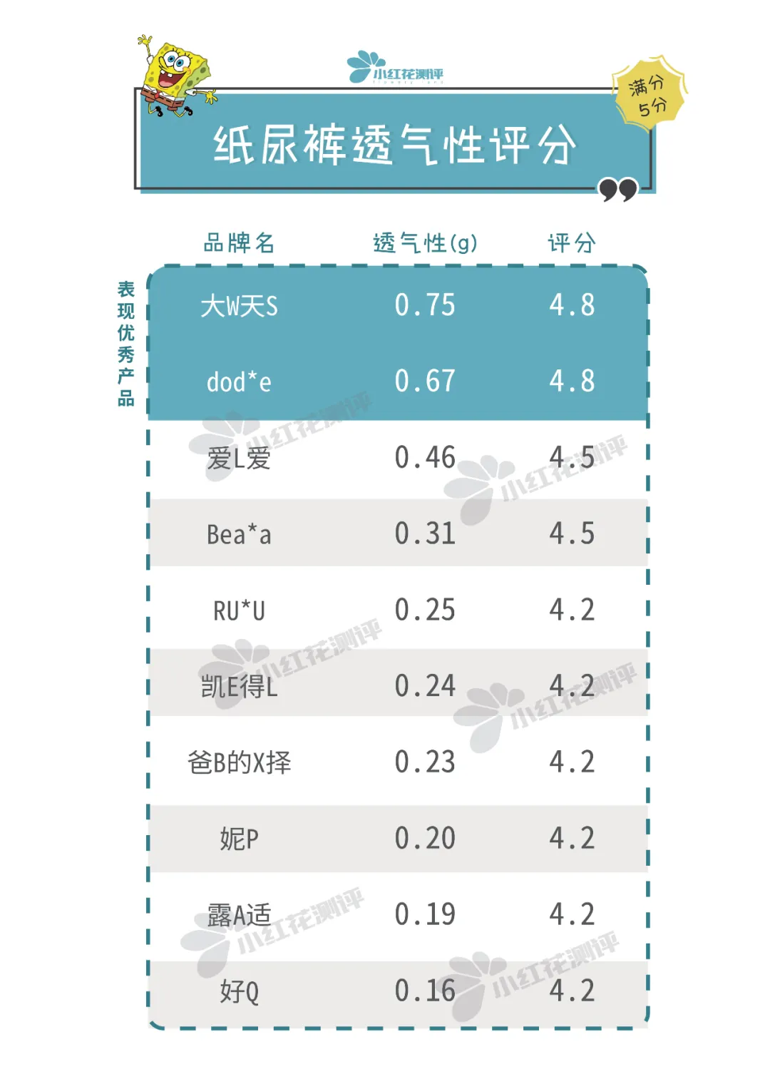 10款高端纸尿裤测评：最贵的这款，却差点垫底