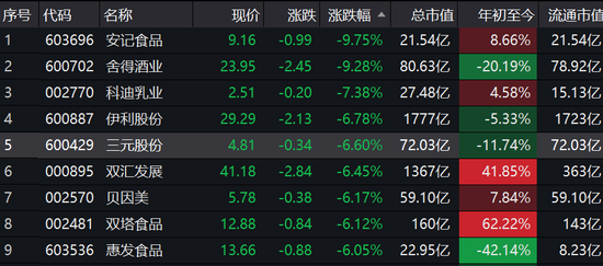 伊利百亿市值蒸...(蒙牛和伊利市值)