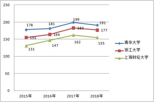 2019高考倒计时：志愿填报别吃亏！了解大小年规律分分用在刀刃上