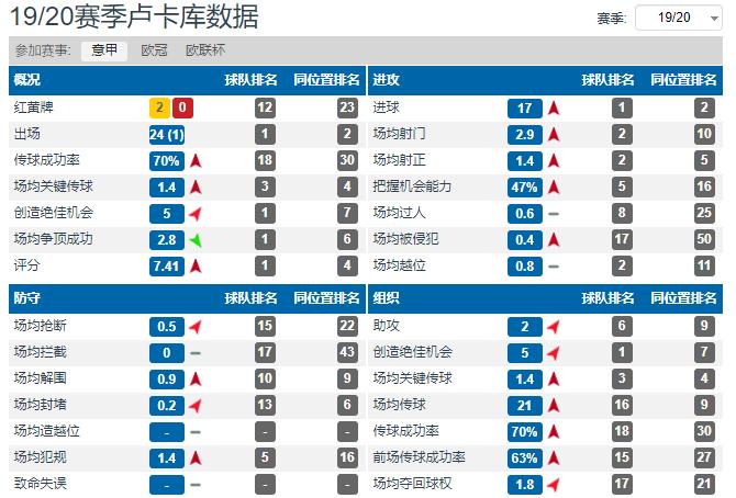 孔蒂为什么要打欧联杯(深度分析：孔蒂执教国际米兰的处子赛季为什么会很失败？)