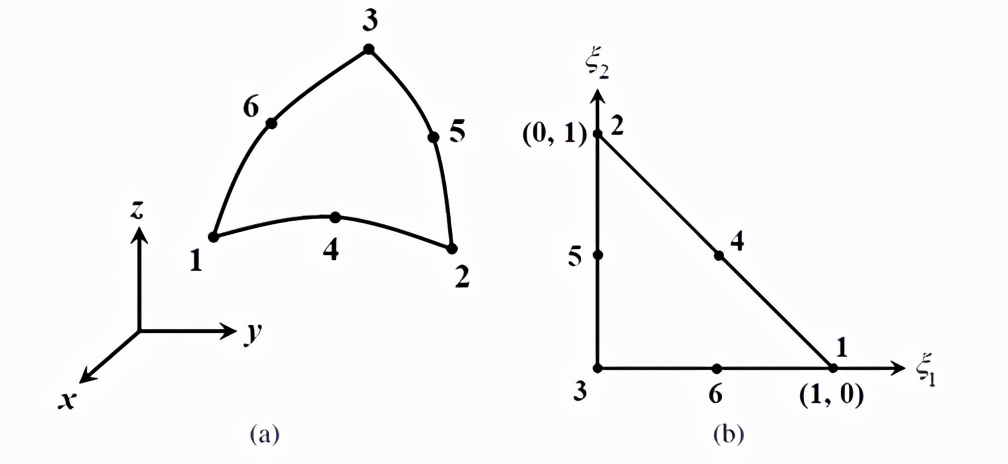 电子科技大学学士学位论文撰写范例-英文