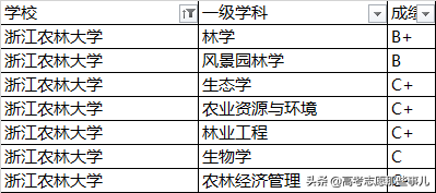 被誉为人间天堂的杭州，究竟有哪些好大学？