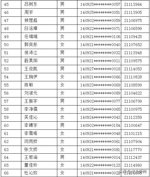 2021年忻州现代双语学校(初中部）、师院附中派位结果