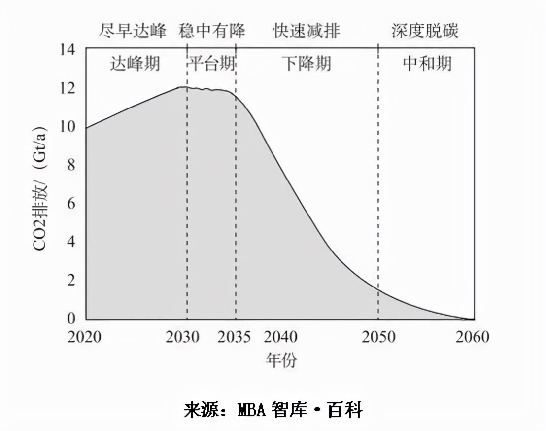 碳中和背景下，区块链能做什么？