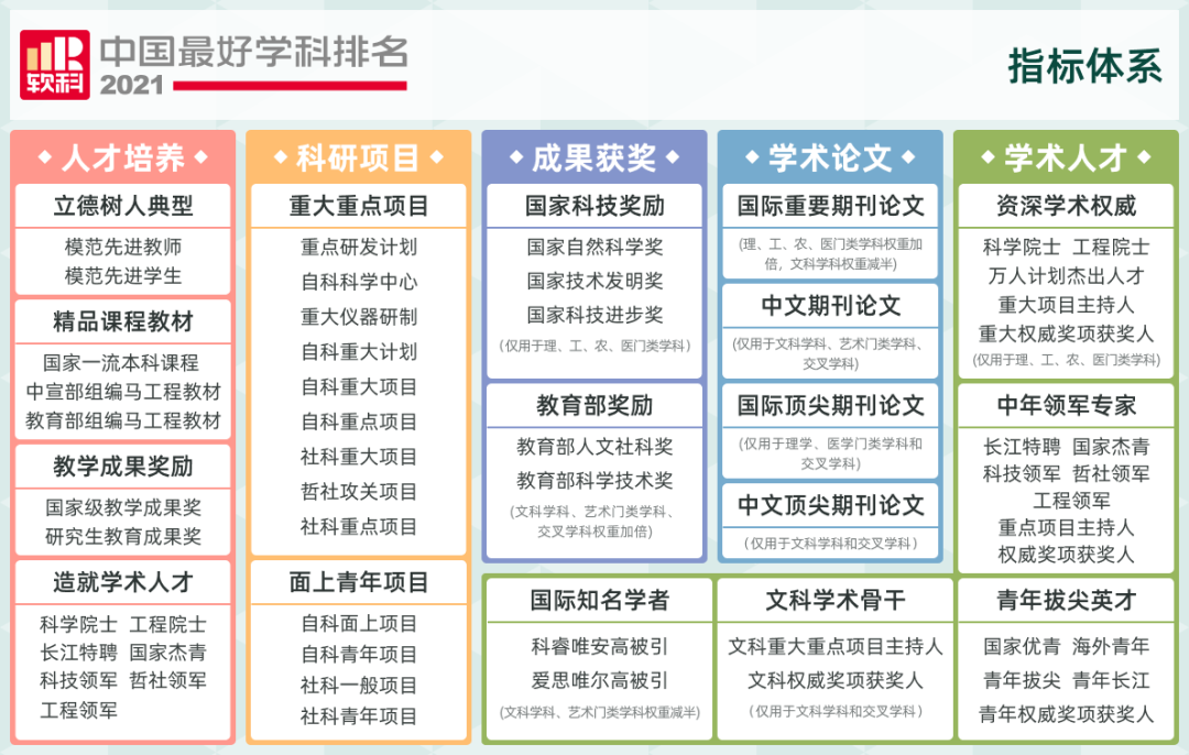 工商管理专业大学排名（2021软科中国工商管理学科排名）