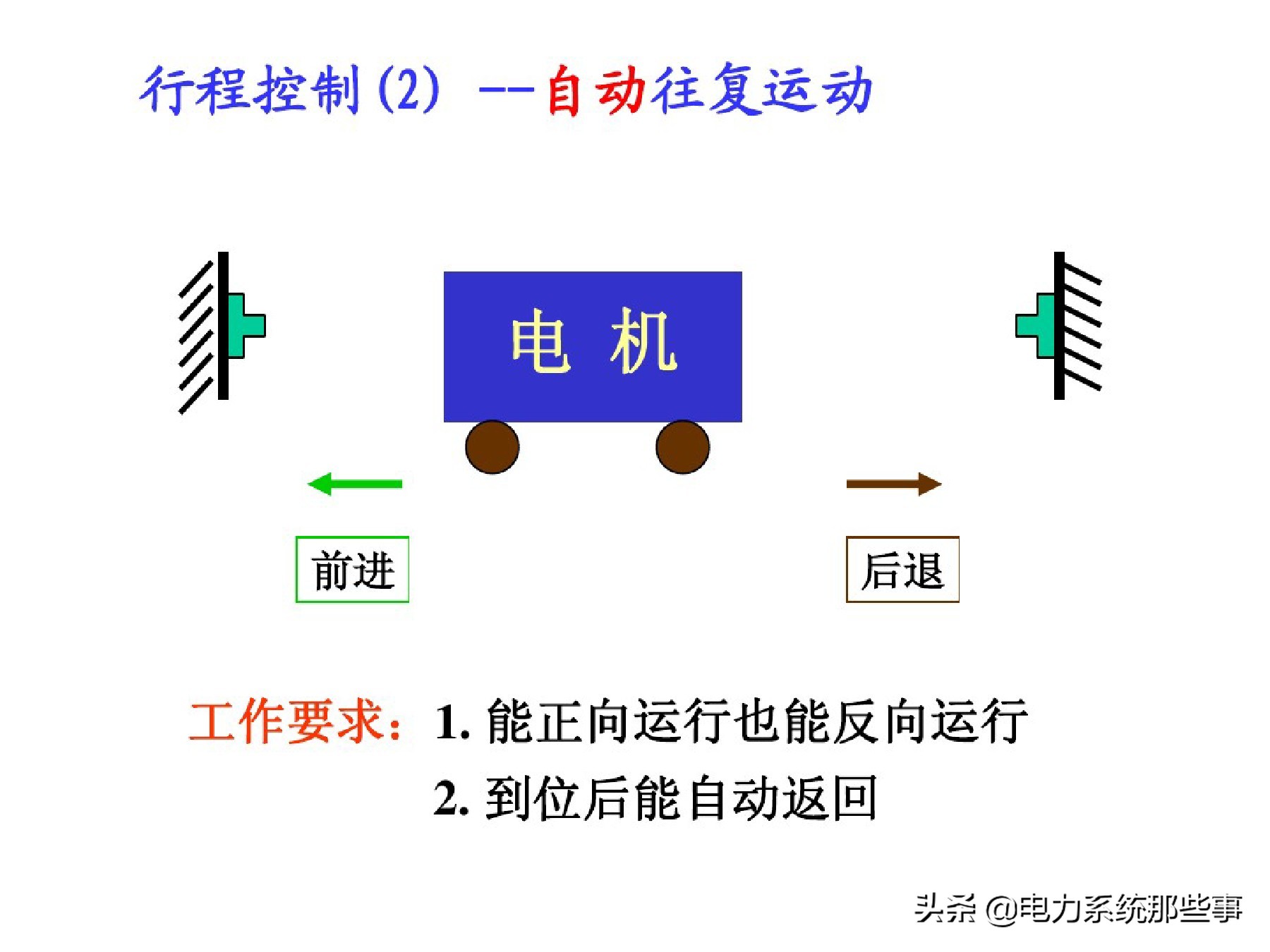 电工人手一份的电机控制系统讲解