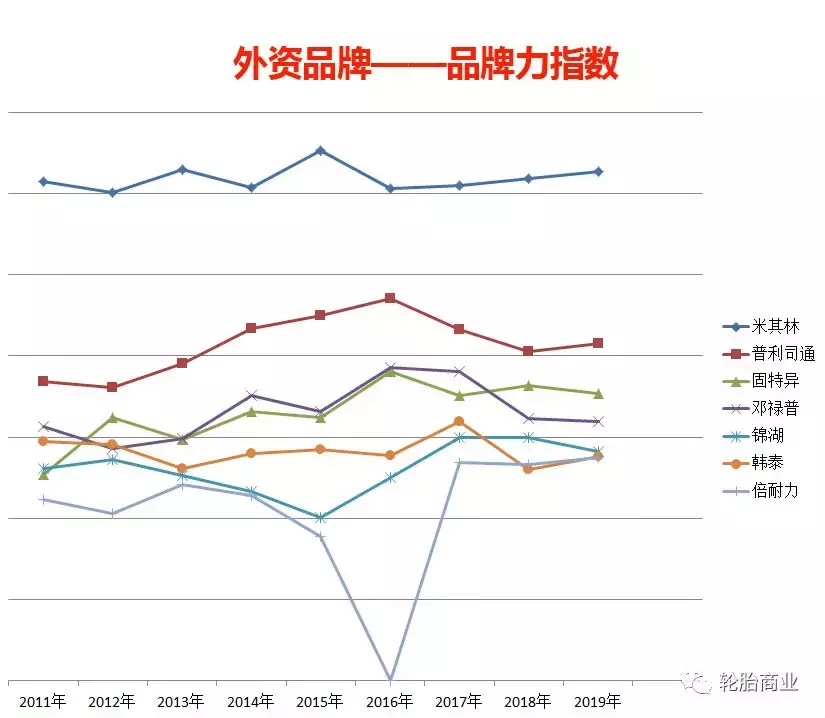 中国轮胎品牌力排名|2019