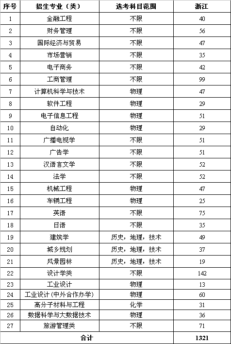 同濟大學浙江學院學費最全整理