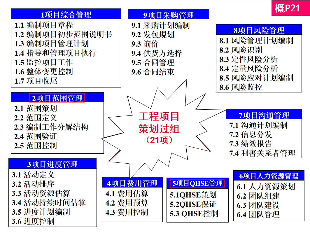 项目工程不会管理？中建900页项目经理培训讲义合集，限时分享