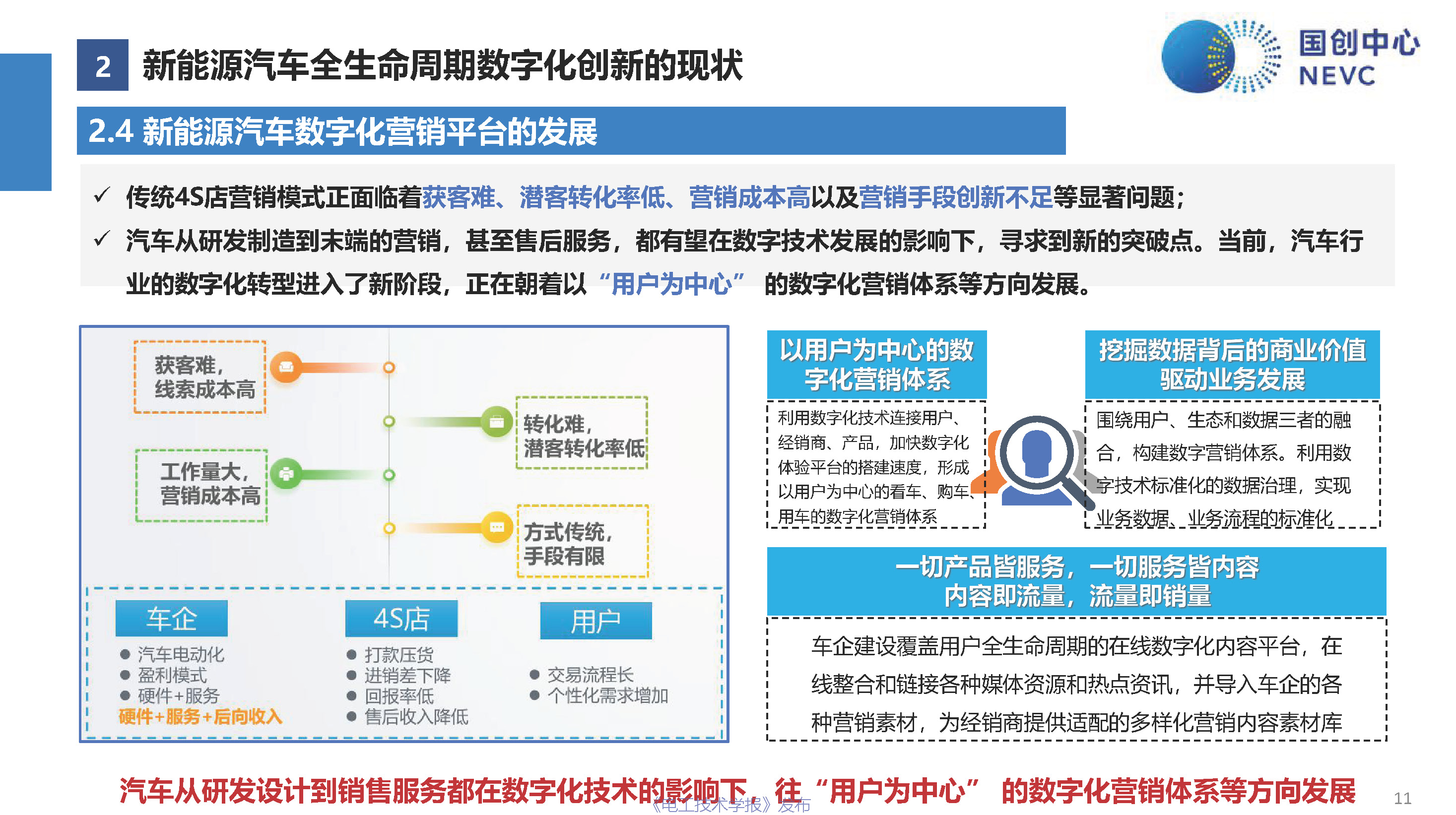 国创中心主任原诚寅：新能源汽车全生命周期的数字化创新