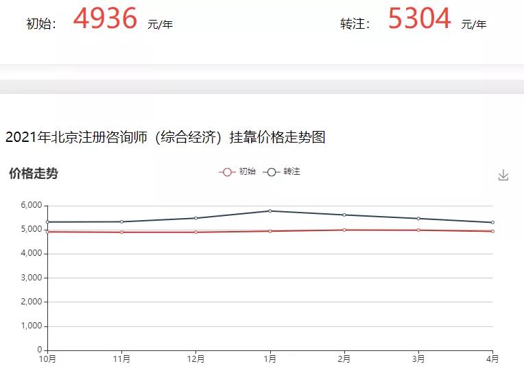 职称挂靠,