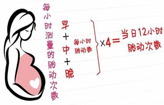 胎儿缺氧后果严重，这三种方法可以发现胎儿缺氧，孕妈要掌握