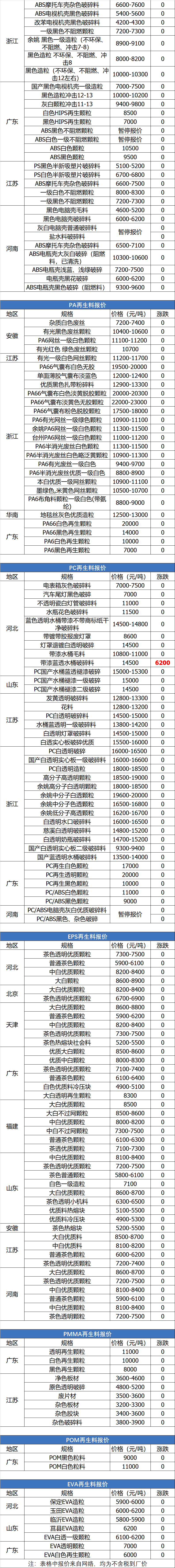 沭阳汇丰饭店招聘信息（7月6日废纸）