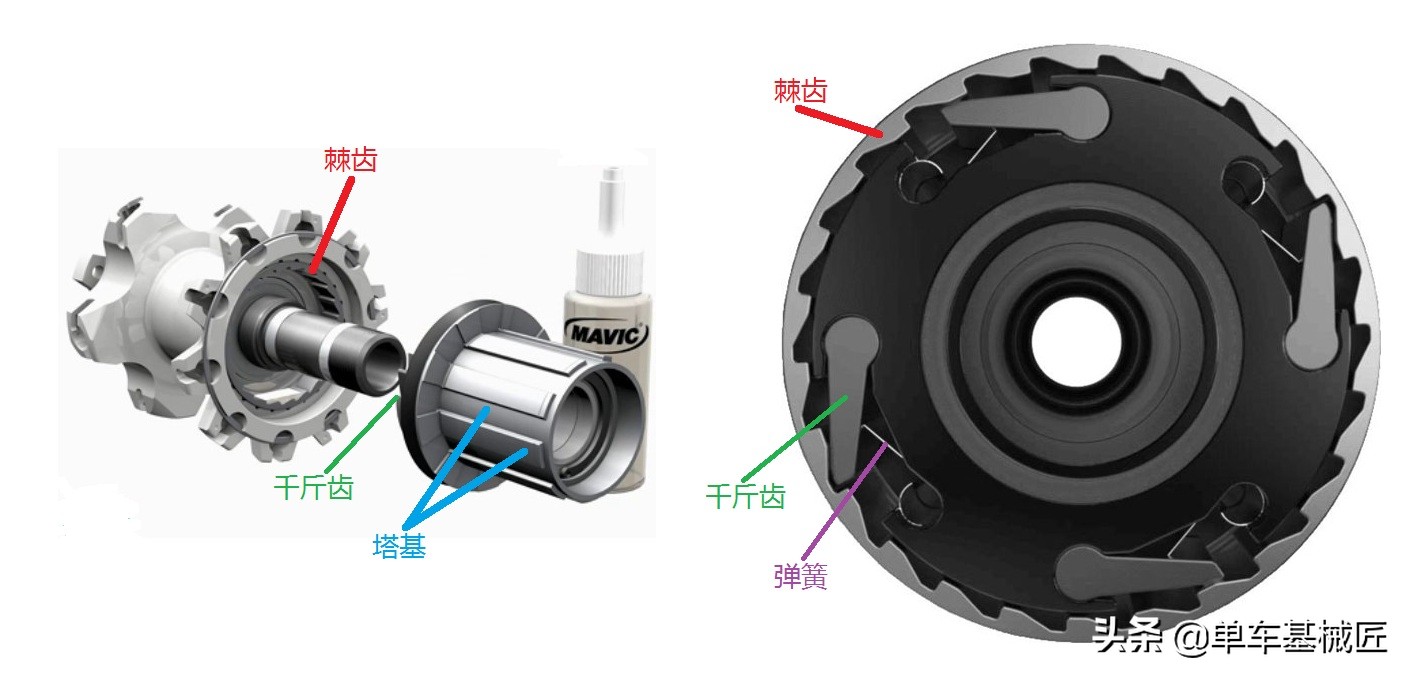 注:塔机内棘轮结构示意图.