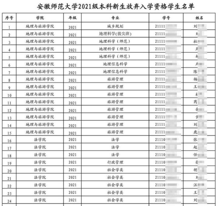 多所高校公示今年未报到新生名单，录取却放弃，会有哪些影响？
