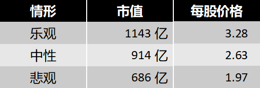 「估值」京东方—“绞肉机”、“吞金巨兽”到底值多少钱