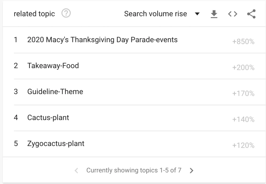 旺季爆单攻略|假日营销下一站,快抓住感恩节消费趋势