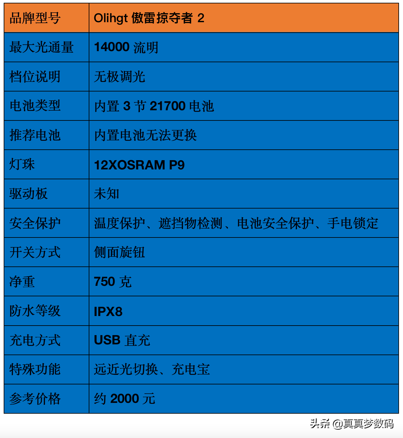 2021强光手电选购经验 篇一：盘点我的高性价比强光手电筒