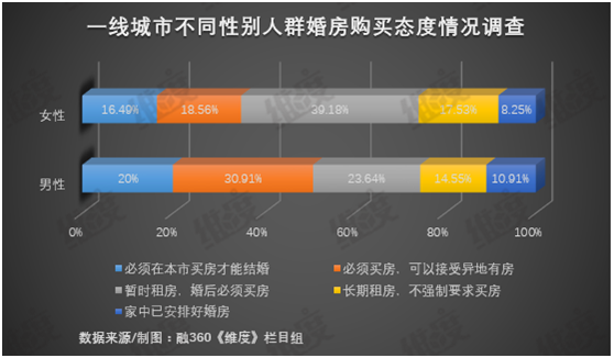 年轻人办一场婚礼需要花多少钱——结婚还是“劫”婚？