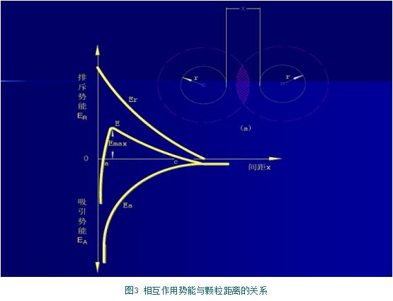 别再被混凝给搞“混”了
