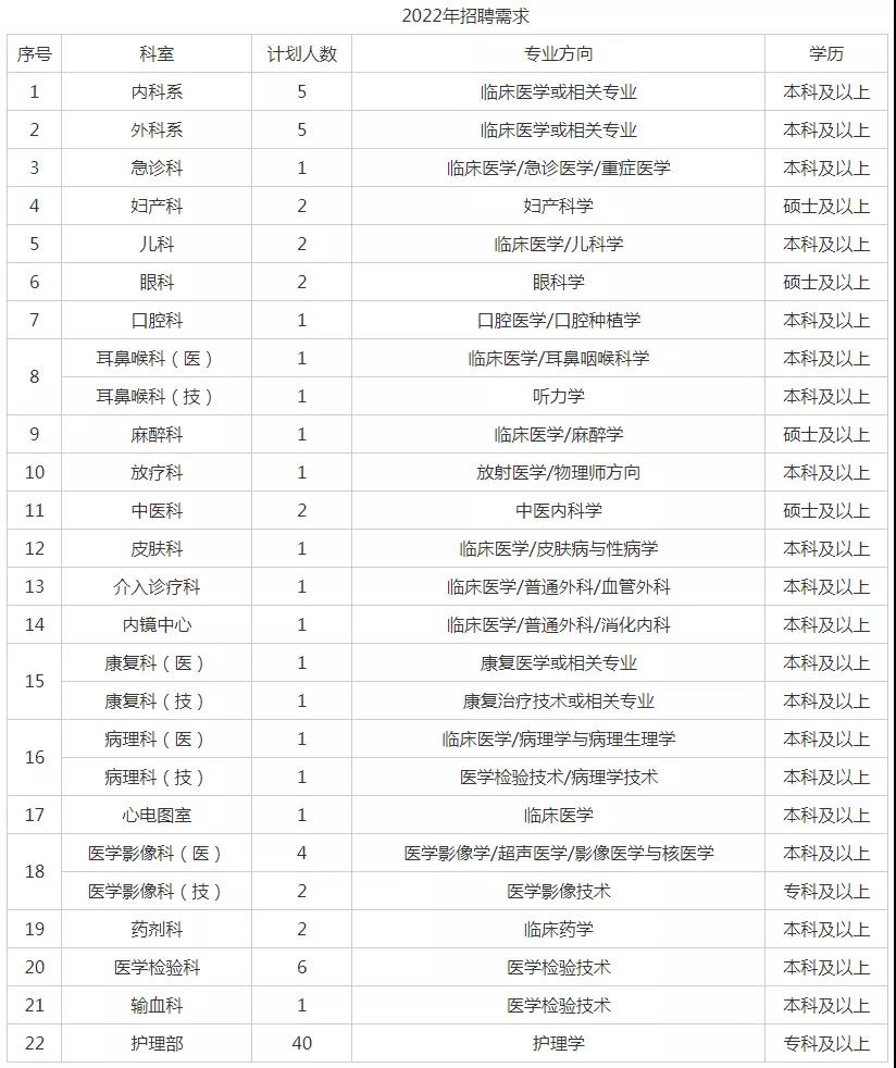 天津会计招聘（津城盘点）