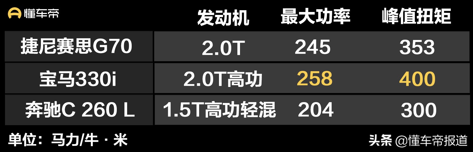 新车 | 售24.98万元起，捷尼赛思G70上市，宝马3系、奔驰C级新对手