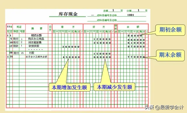 老会计直言:死记硬背会计分录，不如认真理解会计科目与账户设置