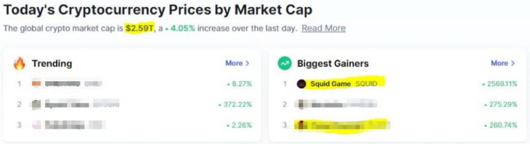 币圈“鱿鱼游戏”！虚拟币狂涨20万倍，如今不值一元，四万人亏惨