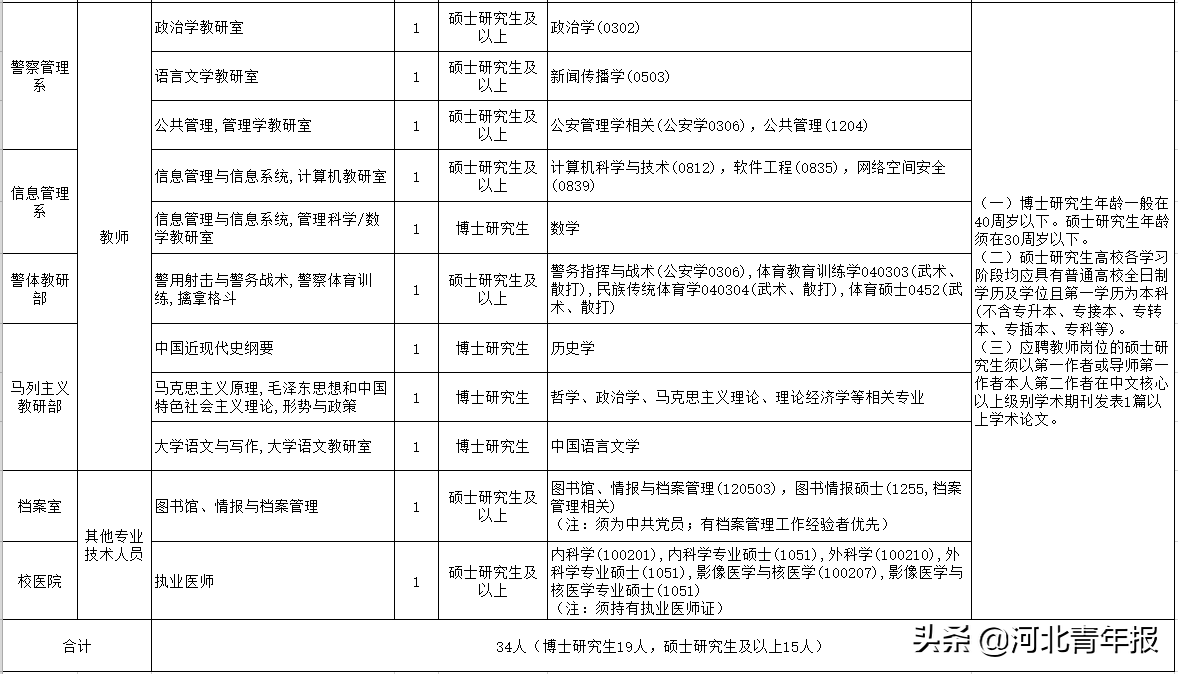 石家庄教师招聘58同城（中央司法警官学院招聘人才）