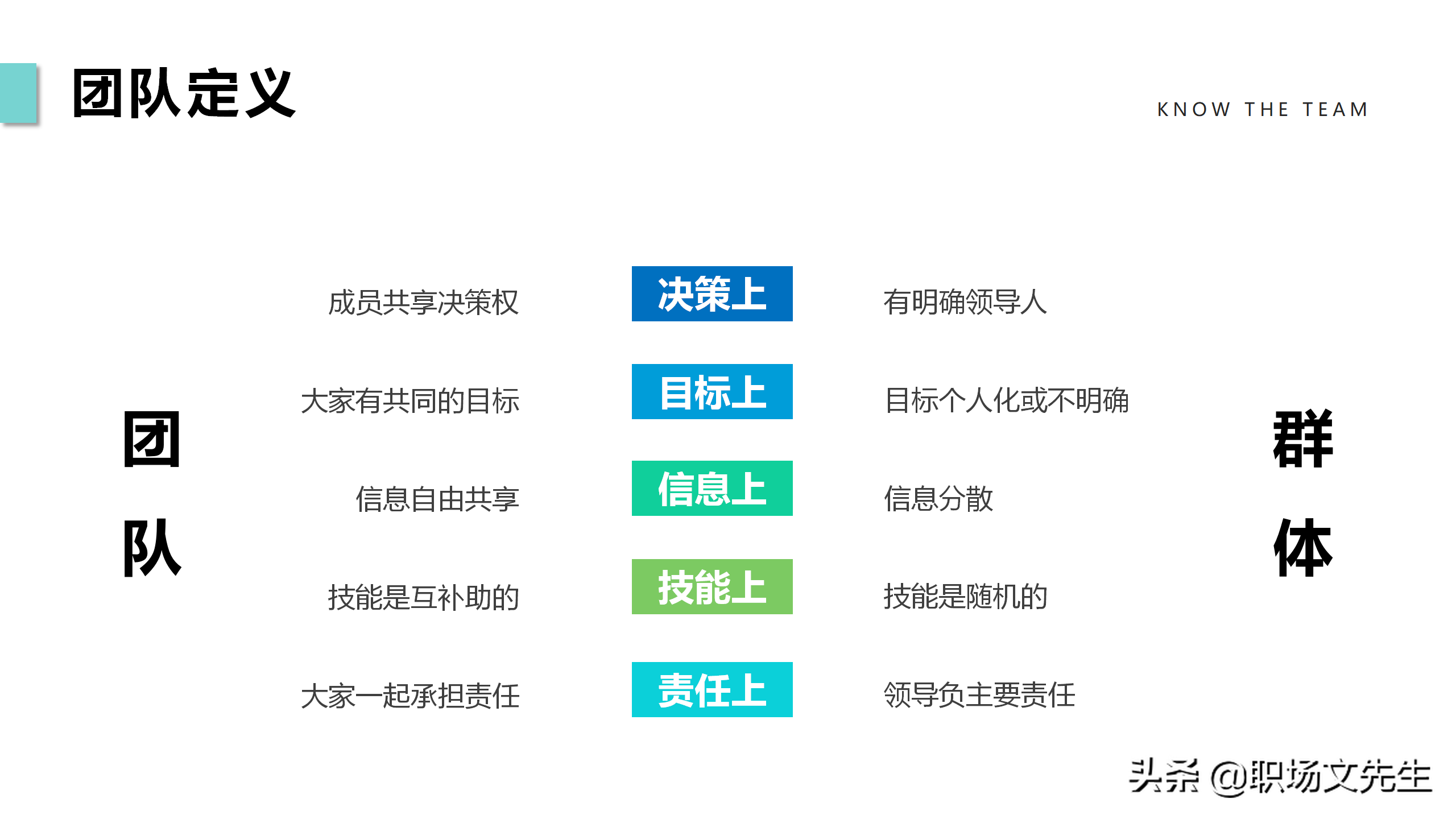 提升团队执行力，40页团队管理培训PPT课件，团队管理激励方法
