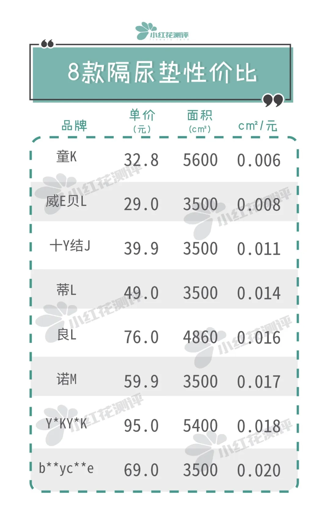 8款可水洗类宝宝隔尿垫测评：这款便宜大张，值得推荐