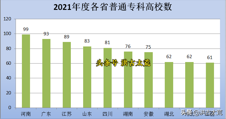 湖北：本科高校数68所，排名全国第三，中部第一