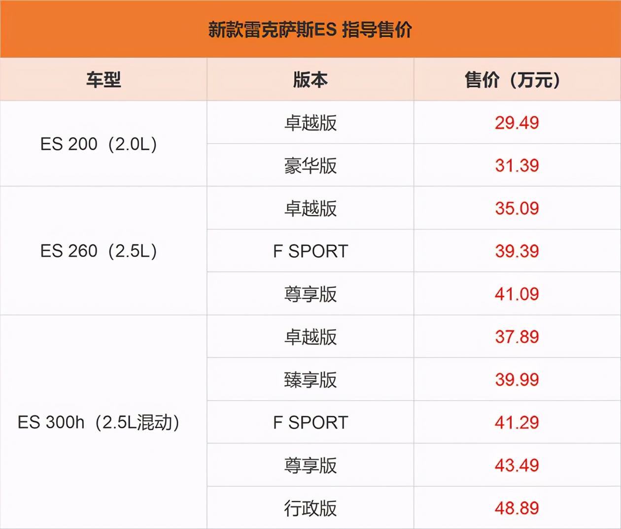 新款雷克萨斯ES正式上市 售价29.49-48.89万元