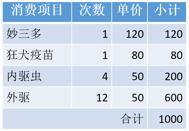 养一只英短蓝猫需要花多少钱：新手养猫的呕心沥血经验总结