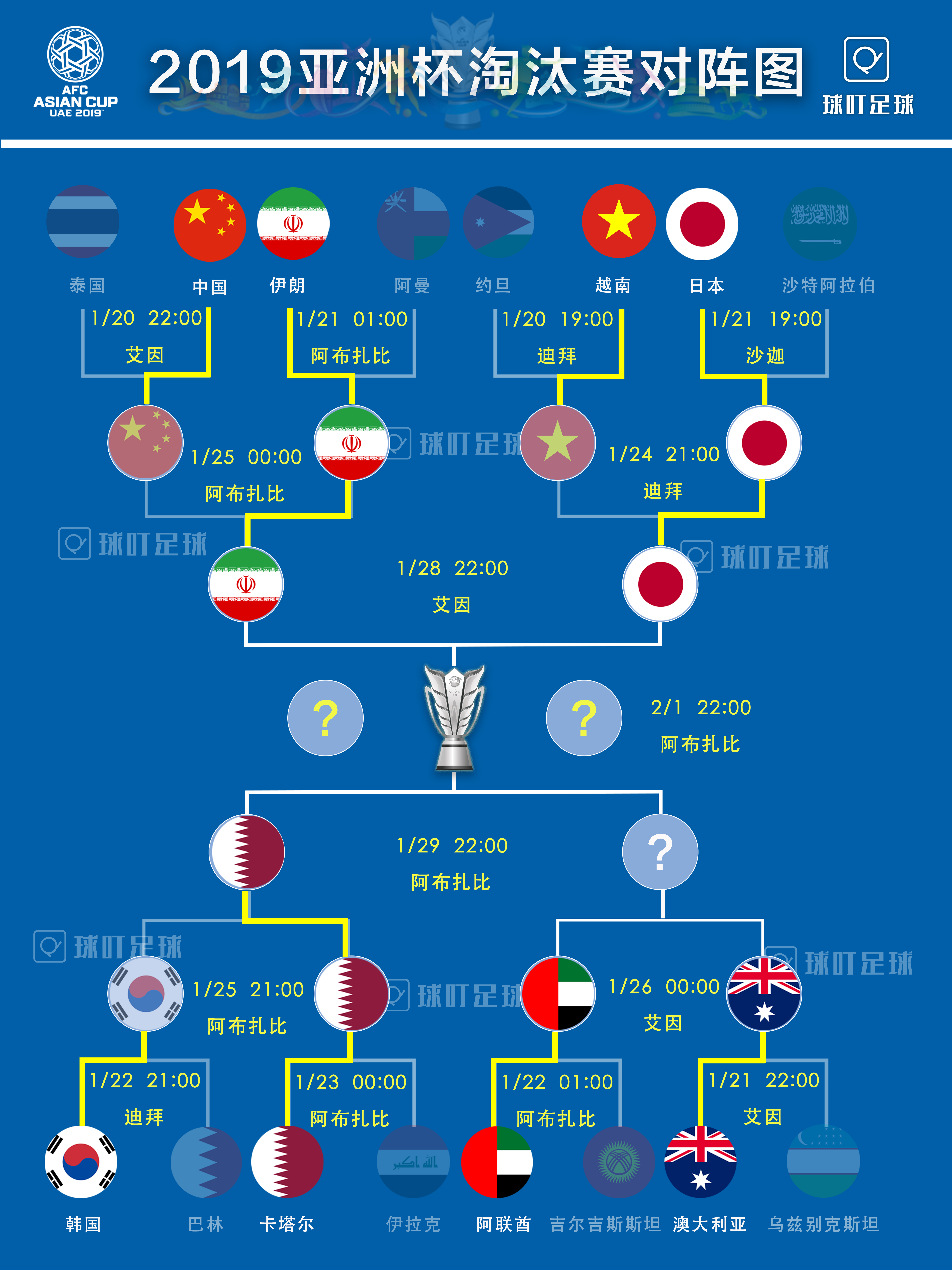 韩国世界杯四强被取消(继国足出局后太极虎也回家！韩国无缘亚洲杯4强 15年耻辱纪录诞生)