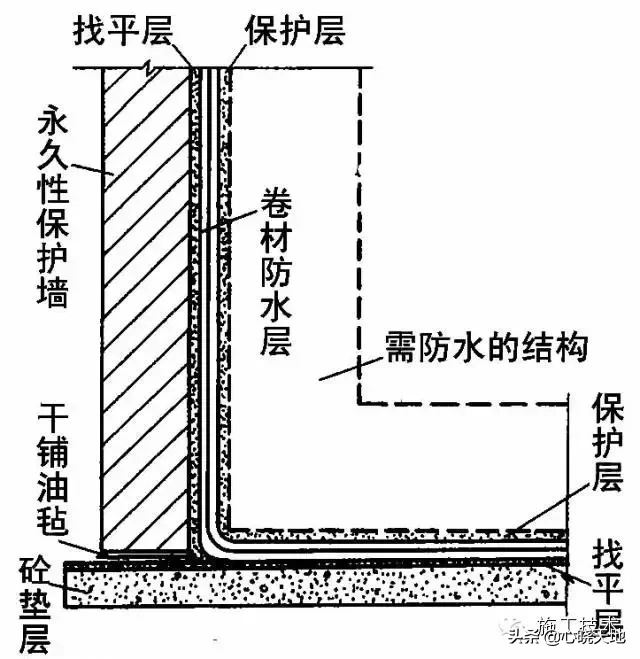 地下防水工程,地下防水工程质量验收规范