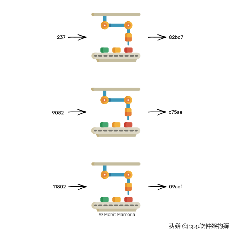 一个故事看懂“区块链”