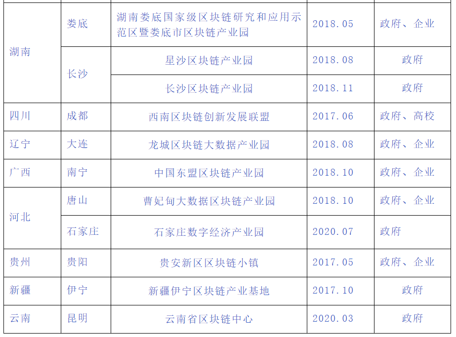 区块链产业发展现状，除了数字人民币，还有其他的应用场景吗？