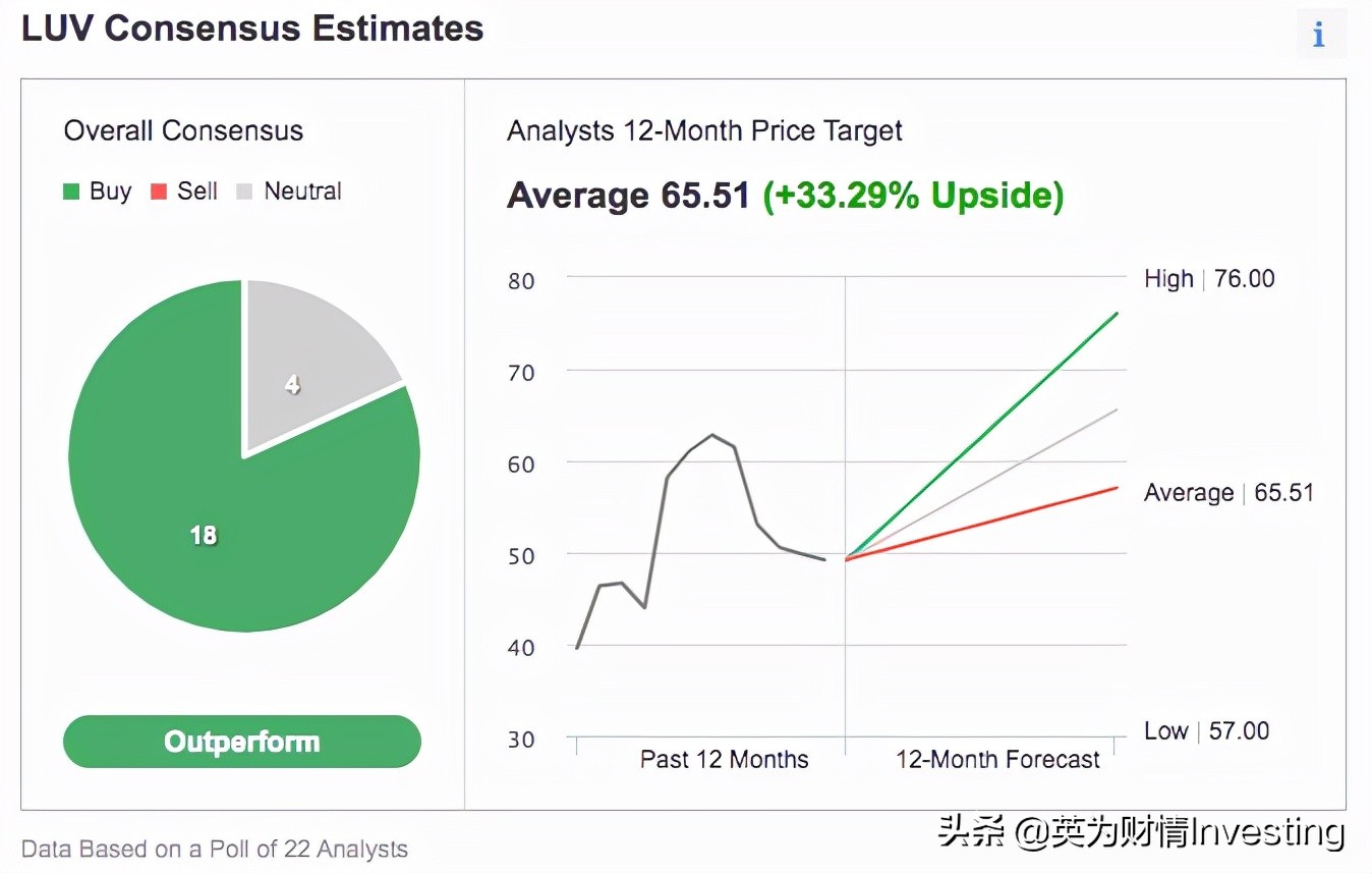 一买就跌？不妨试试看跌期权