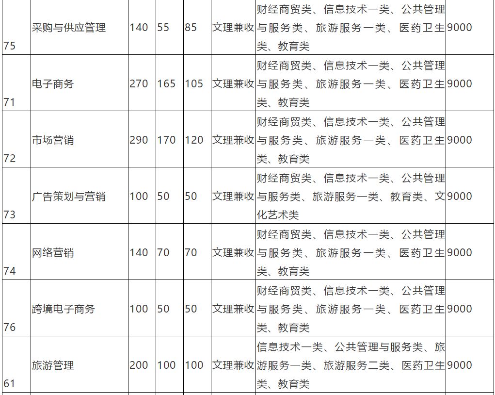 大成都地区的优质高职院校推荐，2020年单招不能错过！
