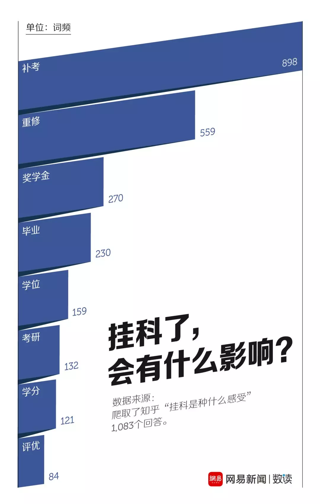 大学挂科了有什么影响？不仅仅是重修补考，别等到大四才知道