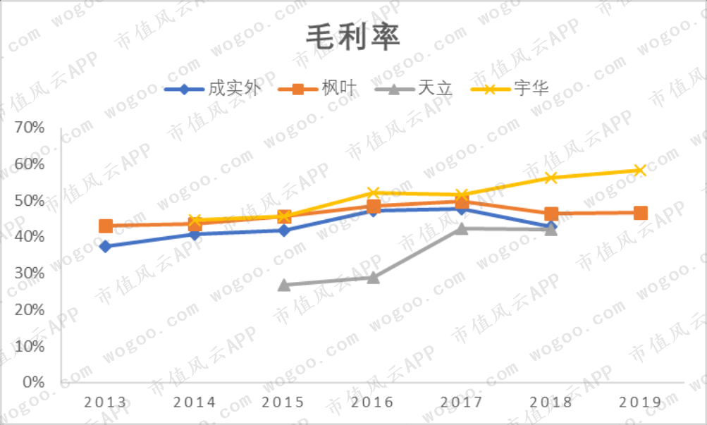 港股民办教育“四朵金花”（下）：成实外、枫叶、天立、宇华