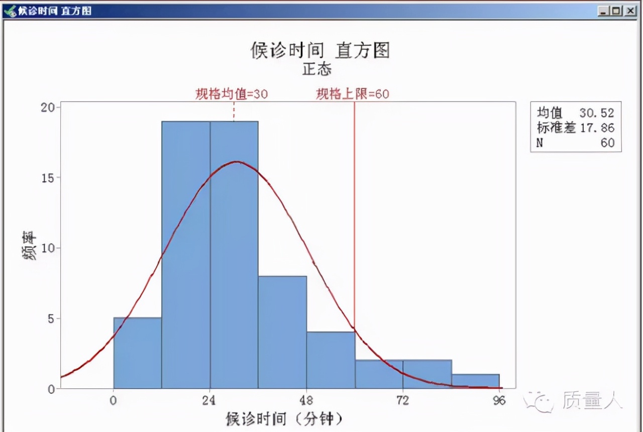 超级详细的直方图应用步骤及分析，一篇搞定直方图