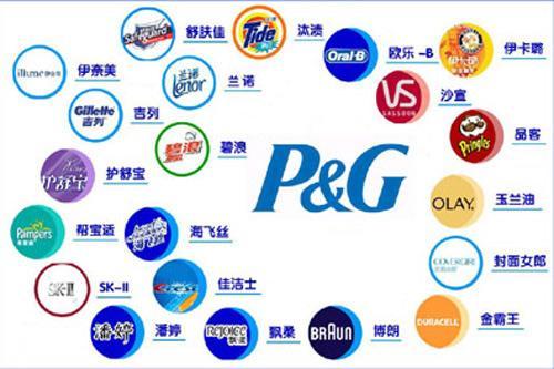 你知道你用的護(hù)膚品牌屬于什么檔次嗎？科普一下各個(gè)品牌的地位