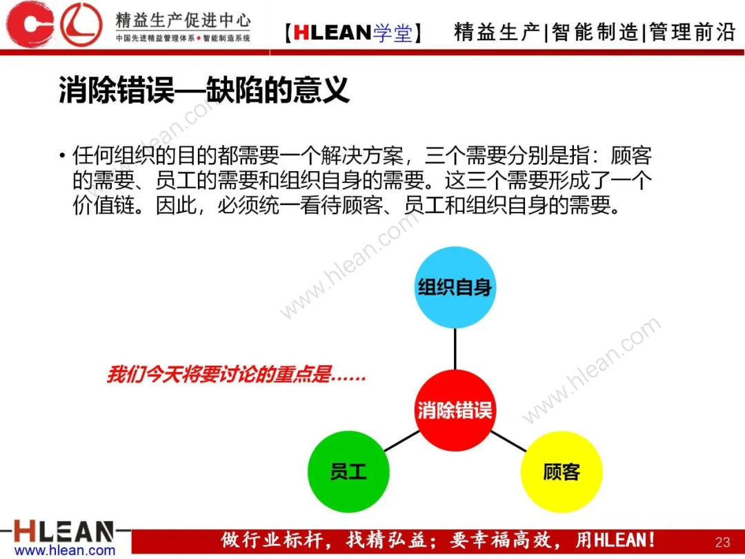 「精益学堂」POKA-YOKE 防错技术