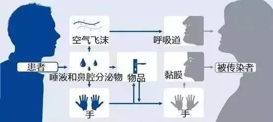 预防新型冠状病毒！戴口罩，有用！我们整理了份最全口罩选购指南
