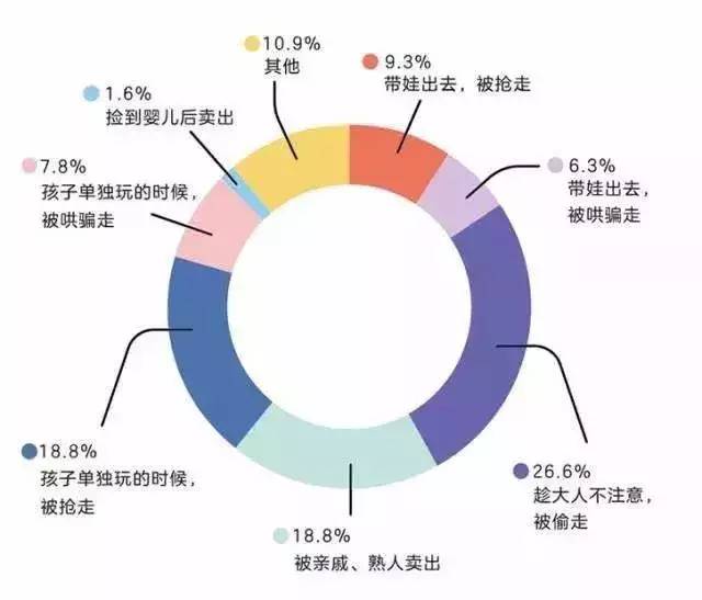 梅姨为什么要抓小孩(人贩子“梅姨”们5大骗术曝光：太可怕，请守护好孩子！)