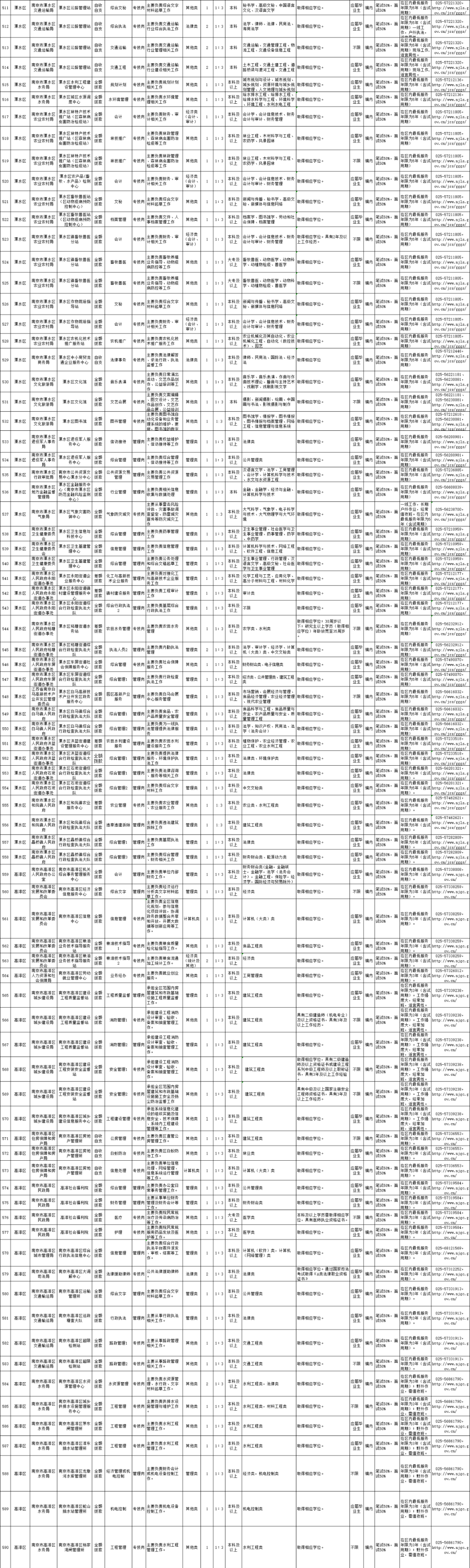 南京最新招聘信息2017（南京事业单位再招人）